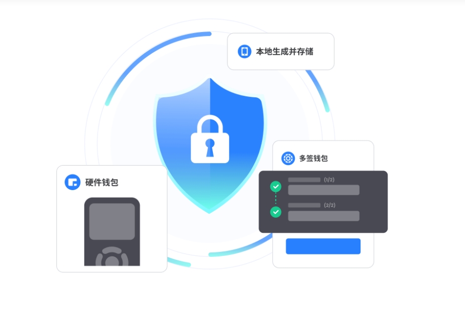 城同